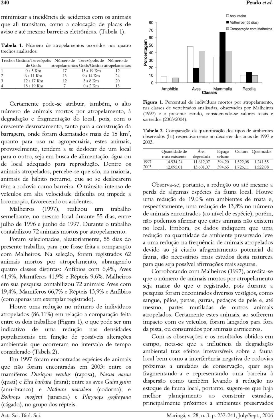 Trechos Goiânia/Terezópolis Número de Terezópolis de Número de de Goiás atropelamentos Goiás/Goiânia atropelamentos 1 0 a 5 Km 17 15 a 19 Km 12 2 6 a 11 Km 13 9 a 14 Km 24 3 12 a 17 Km 12 3 a 8 Km 20