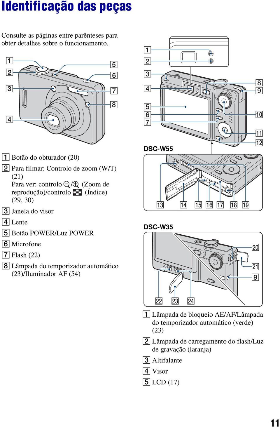 Lente E Botão POWER/Luz POWER F Microfone G Flash (22) H Lâmpada do temporizador automático (23)/Iluminador AF (54) 1 2 3 4 5 6 7 DSC-W55 qd DSC-W35 qf qg qh