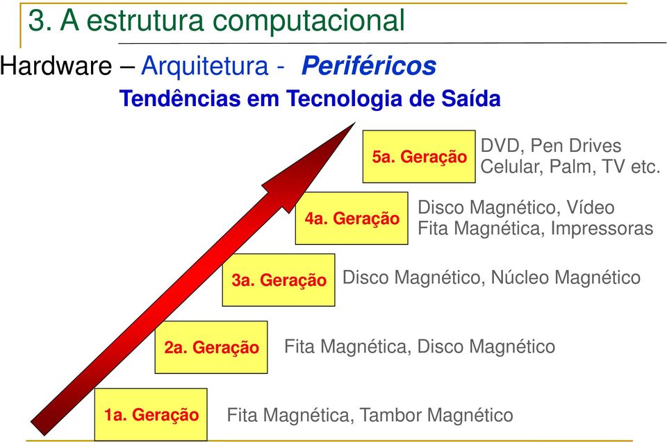 Geração Disco Magnético, Vídeo Fita Magnética, Impressoras 3a.