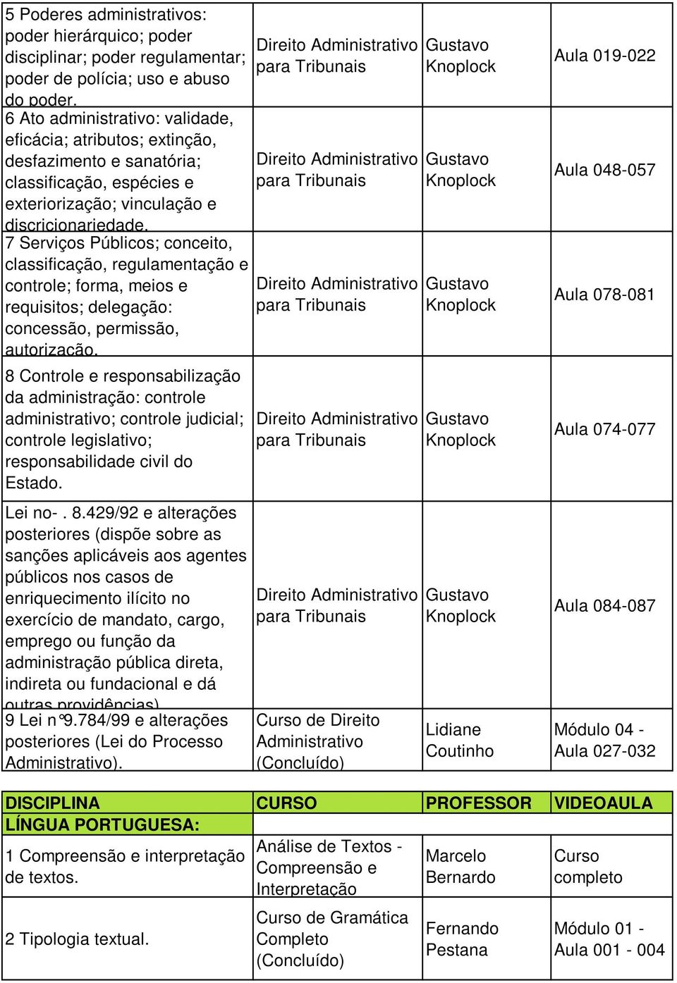 7 Serviços Públicos; conceito, classificação, regulamentação e controle; forma, meios e requisitos; delegação: concessão, permissão, autorização.