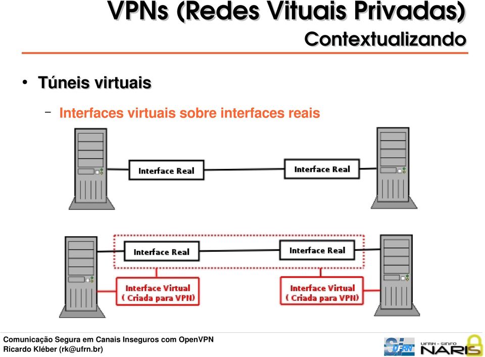 Túneis virtuais Interfaces