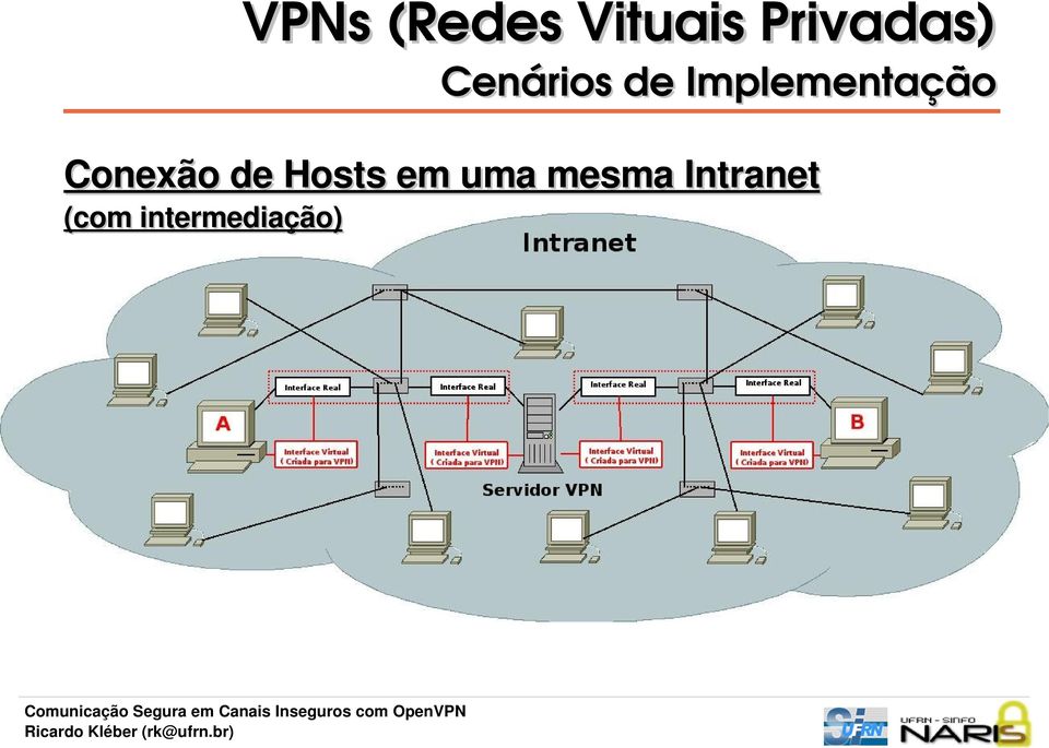 Implementação Conexão de