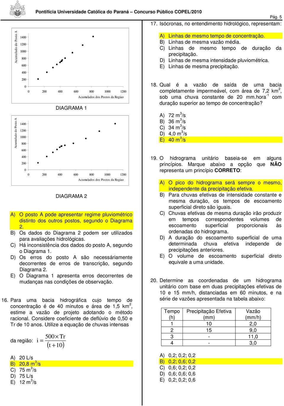 D) Linhas de mesma intensidade pluviométrica. E) Linhas de mesma precipitação.