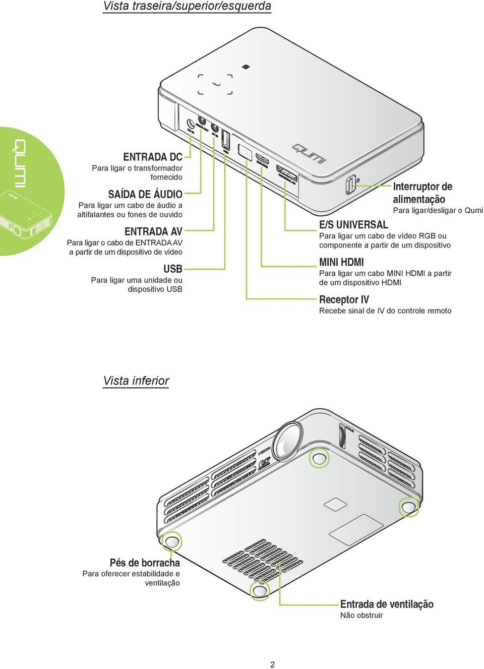 ligar/desligar o Qumi E/S UNIVERSAL Para ligar um cabo de vídeo RGB ou componente a partir de um dispositivo MINI HDMI Para ligar um cabo MINI HDMI a partir de um