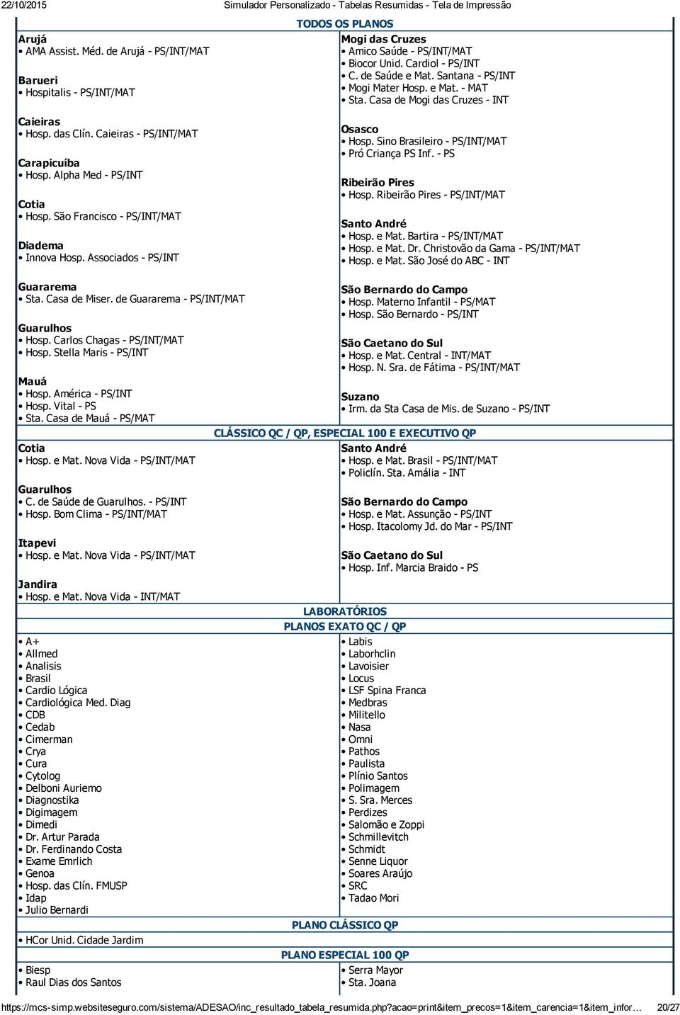 Casa de Mogi das Cruzes INT Osasco Hosp. Sino Brasileiro PS/INT/MAT Pró Criança PS Inf. PS Ribeirão Pires Hosp. Ribeirão Pires PS/INT/MAT Santo André Hosp. e Mat. Bartira PS/INT/MAT Hosp. e Mat. Dr.