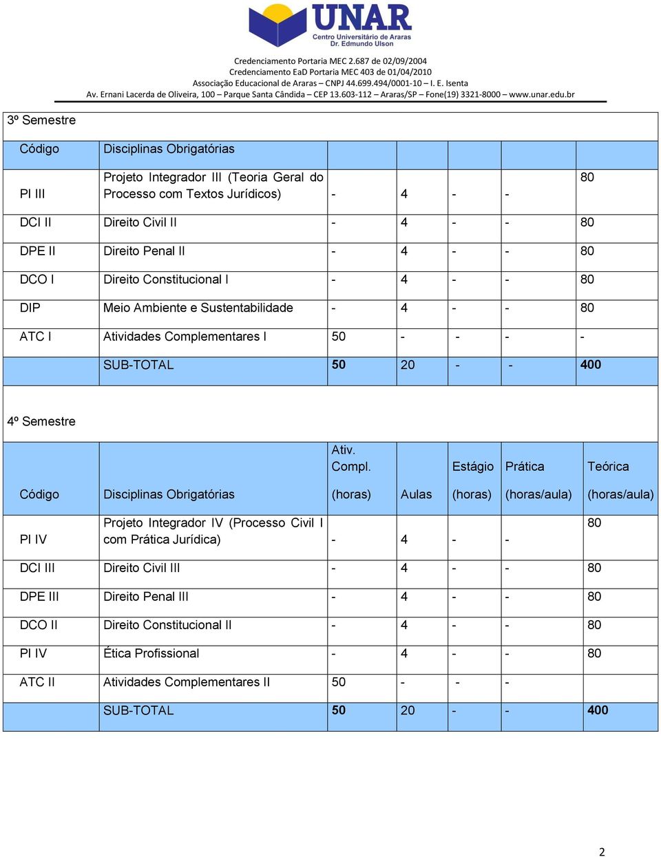 I Direito Constitucional I - 4 - - DIP Meio Ambiente e Sustentabilidade - 4 - - ATC I Atividades Complementares I 50 - - - - 4º Semestre PI IV Projeto Integrador IV