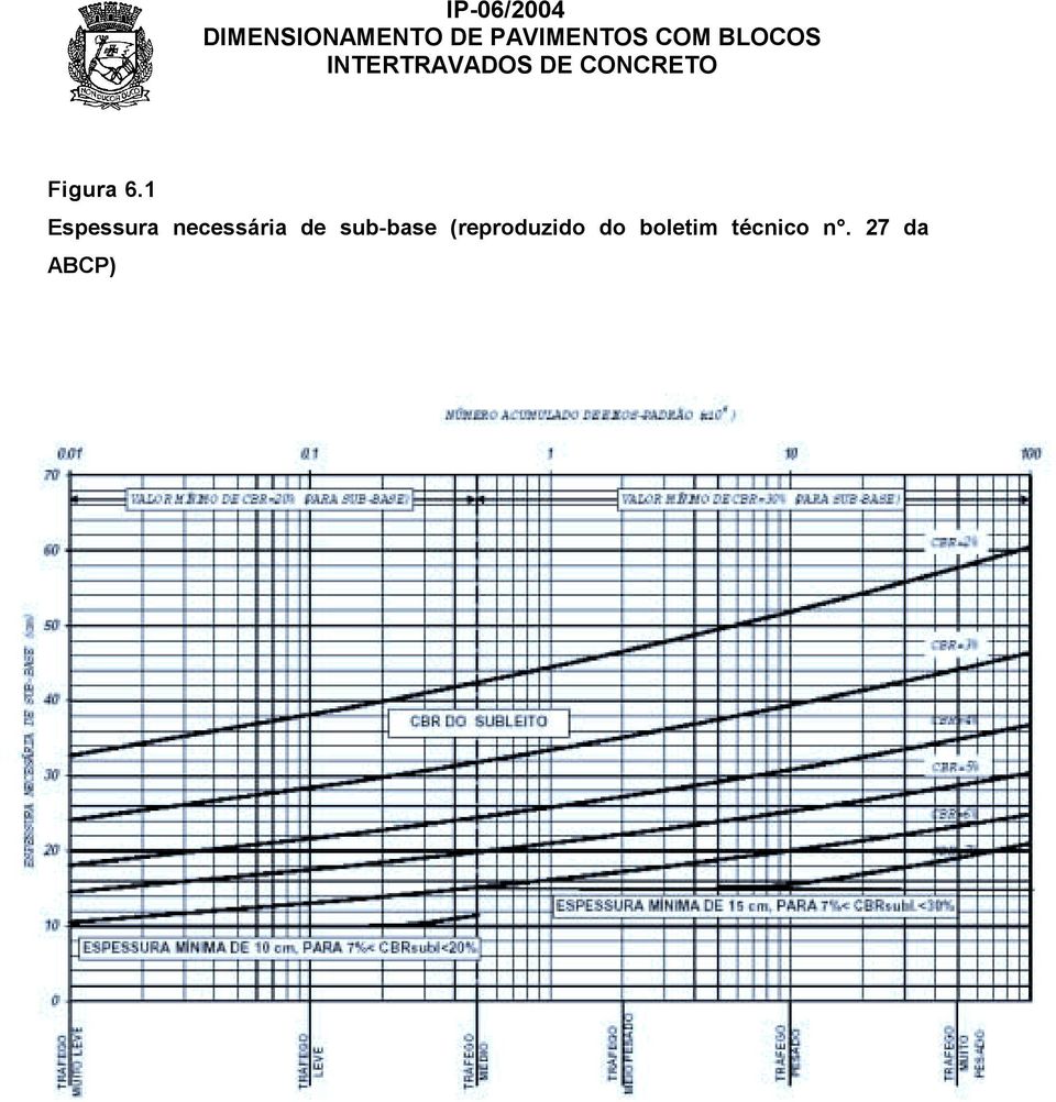 de sub-base