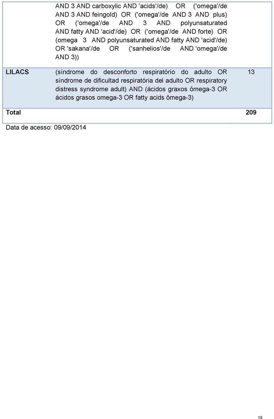 ('sanhelios'/de AND 'omega'/de AND 3)) (síndrome do desconforto respiratório do adulto OR síndrome de dificultad respiratória del adulto OR