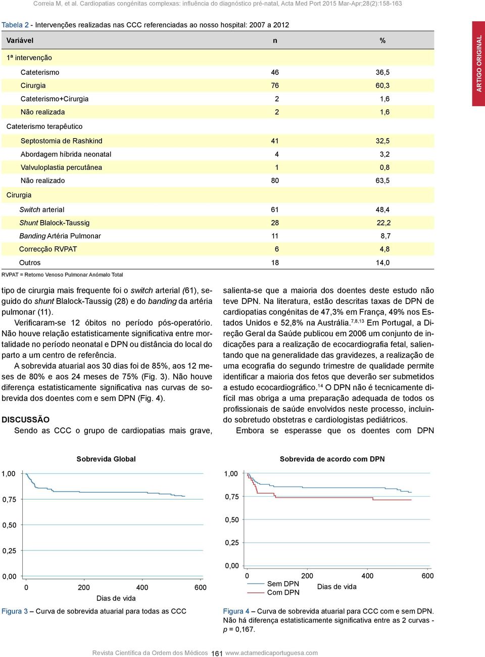 22,2 Banding Artéria Pulmonar 11 8,7 Correcção RVPAT 6 4,8 Outros 18 14, RVPAT = Retorno Venoso Pulmonar Anómalo Total tipo de cirurgia mais frequente foi o switch arterial (61), seguido do shunt