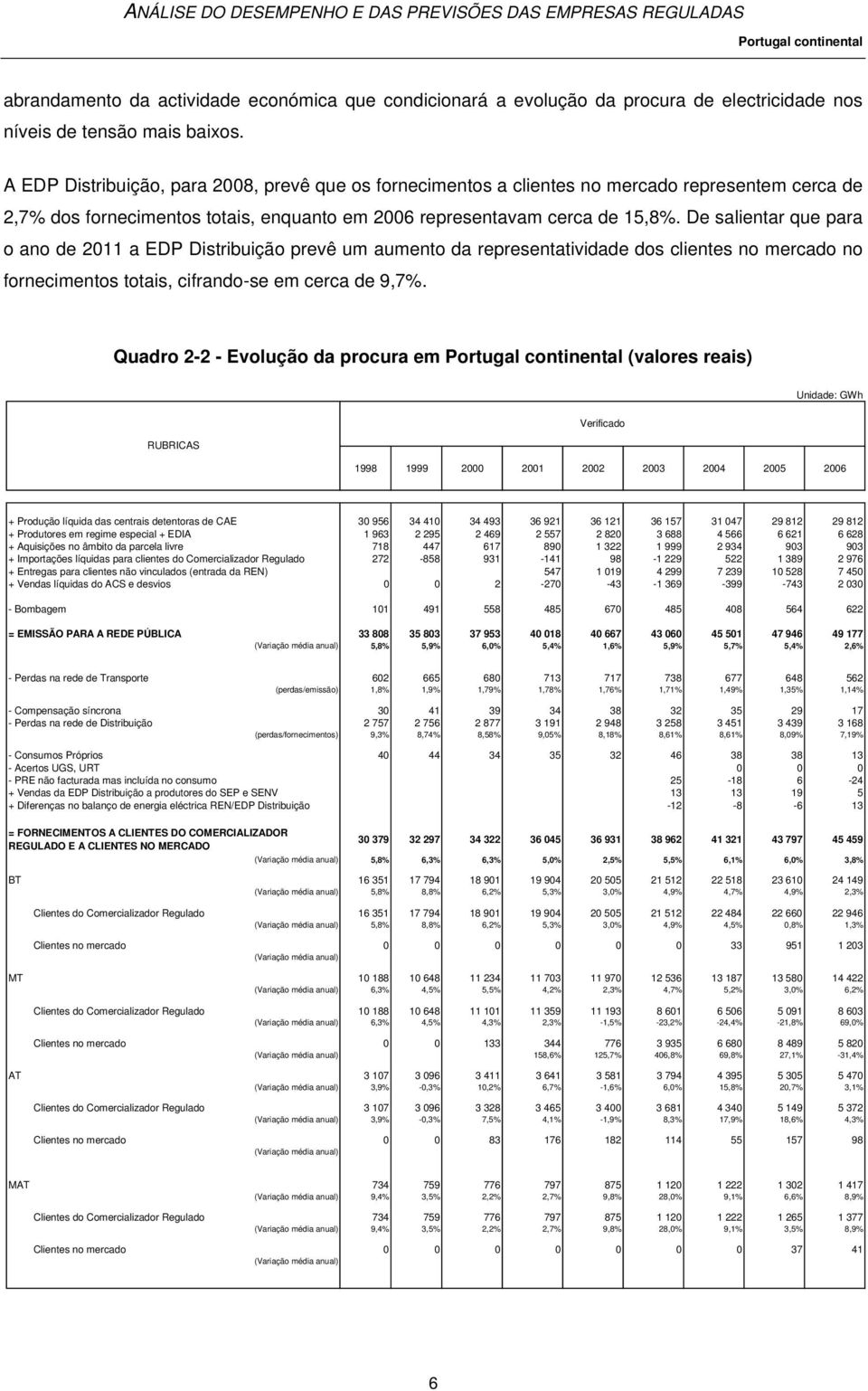 De salientar que para o ano de 2011 a EDP Distribuição prevê um aumento da representatividade dos clientes no mercado no fornecimentos totais, cifrando-se em cerca de 9,7%.