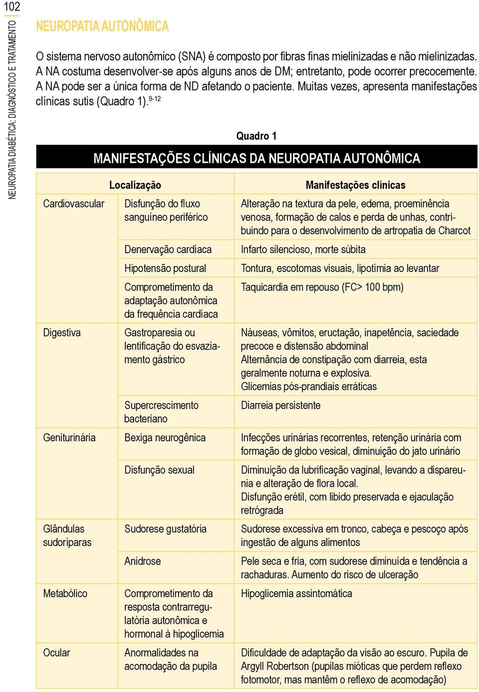 Muitas vezes, apresenta manifestações clínicas sutis (Quadro 1).