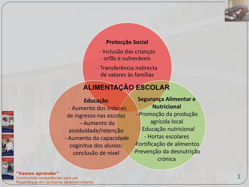 Aumento da capacidade coginitva dos alunos: conclusão de nivel Segurança Alimentar e Nutricional - Promoção da