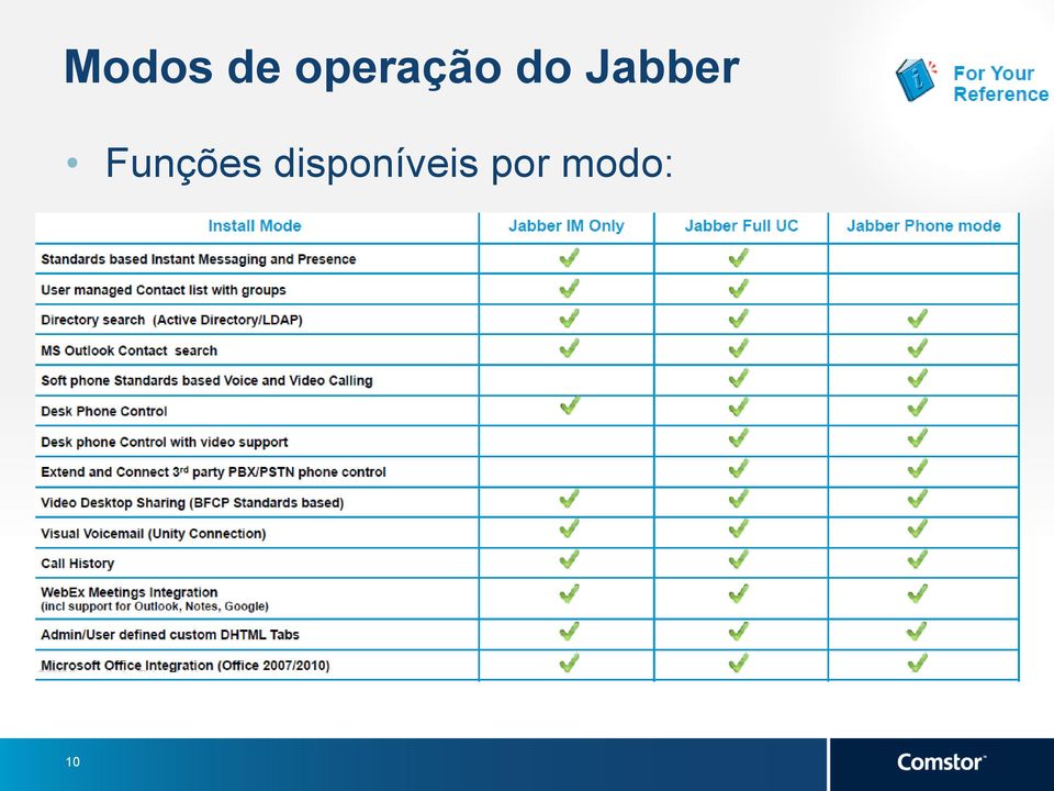 Jabber Funções