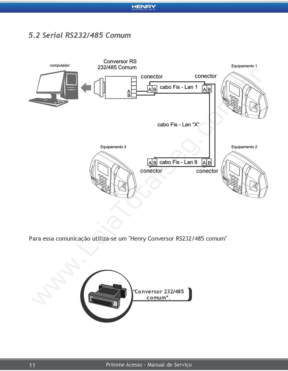 "Henry Conversor RS232/485