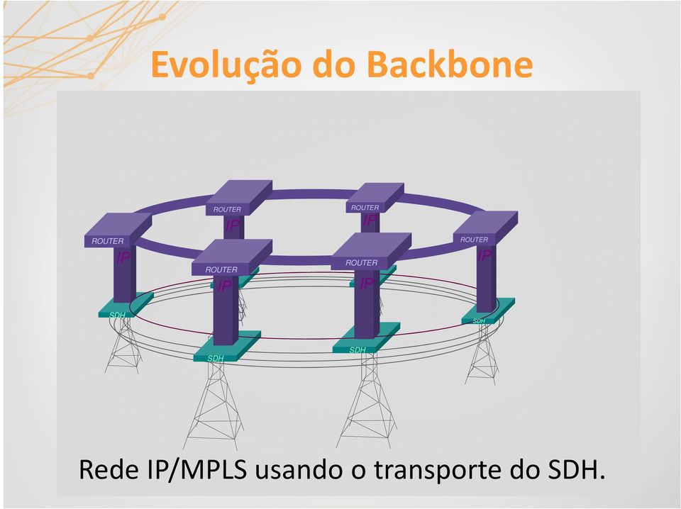 DWDM Rede /MPLS