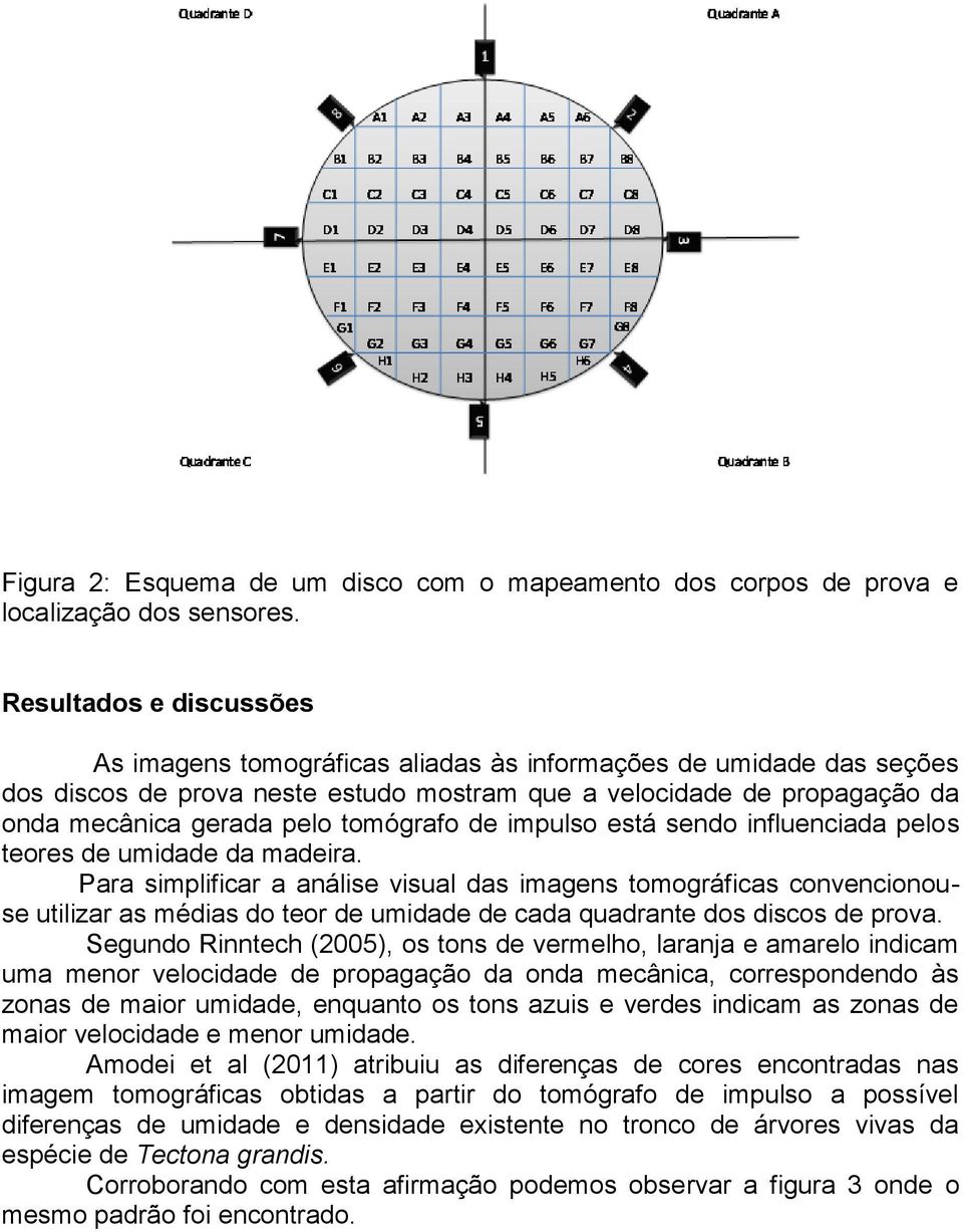 tomógrafo de impulso está sendo influenciada pelos teores de umidade da madeira.