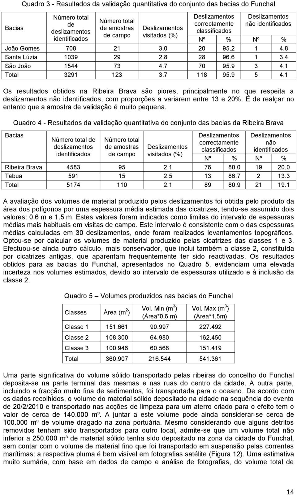 1 Total 3291 123 3.7 118 95.9 5 4.1 Os resultados obtidos na Ribeira Brava são piores, principalmente no que respeita a deslizamentos não identificados, com proporções a variarem entre 13 e 20%.
