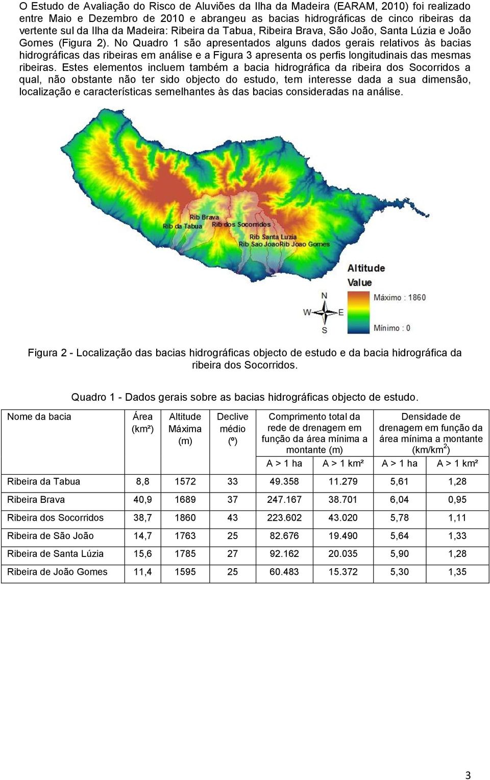 No Quadro 1 são apresentados alguns dados gerais relativos às bacias hidrográficas das ribeiras em análise e a Figura 3 apresenta os perfis longitudinais das mesmas ribeiras.