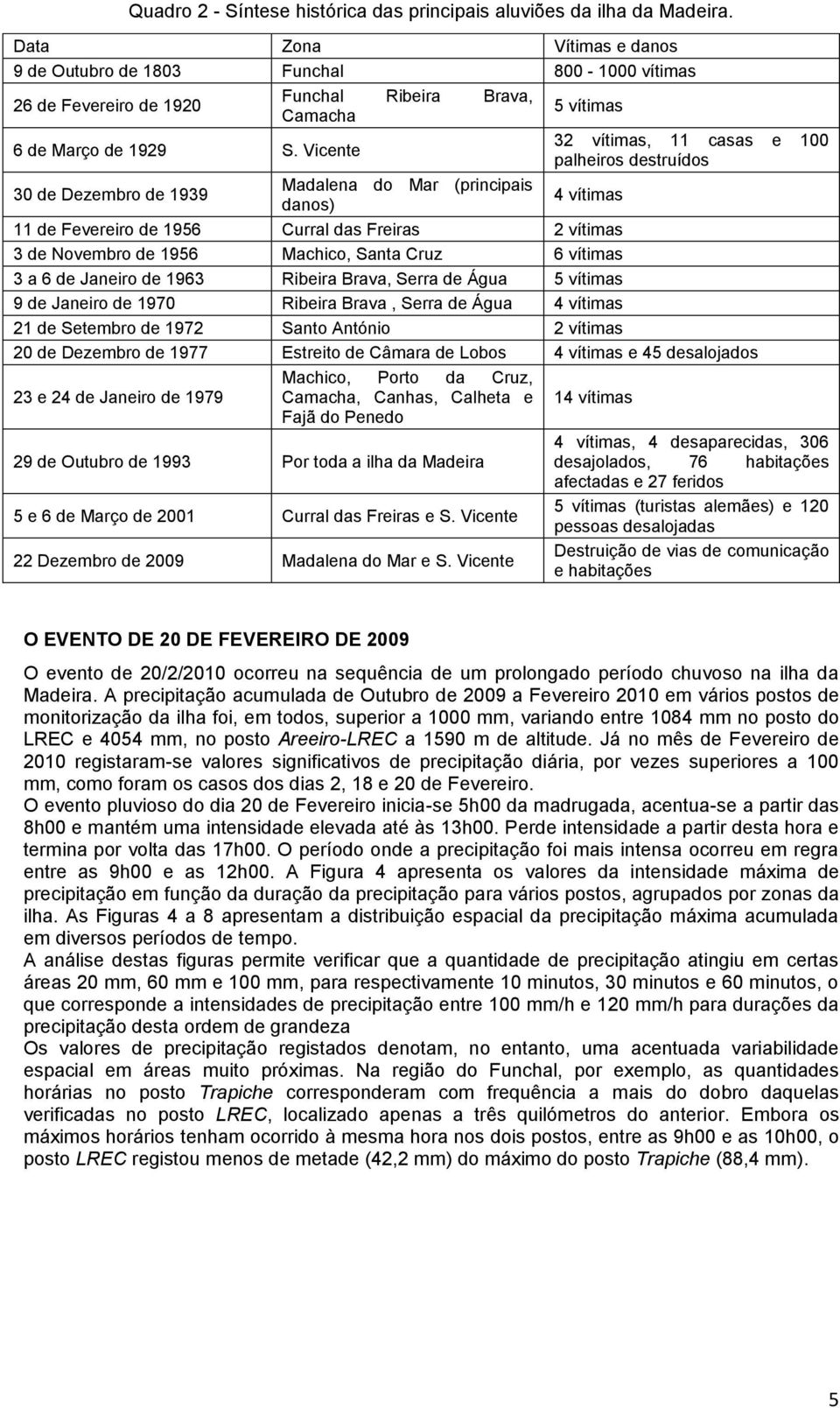 Vicente 32 vítimas, 11 casas e 100 palheiros destruídos 30 de Dezembro de 1939 Madalena do Mar (principais danos) 4 vítimas 11 de Fevereiro de 1956 Curral das Freiras 2 vítimas 3 de Novembro de 1956