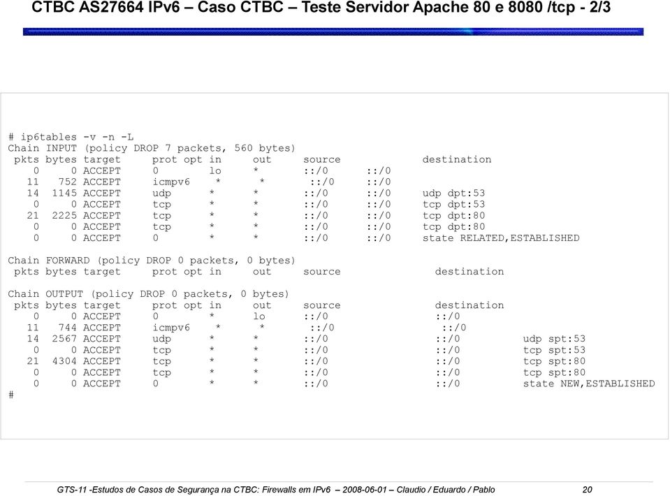 tcp * * ::/0 ::/0 tcp dpt:80 0 0 ACCEPT 0 * * ::/0 ::/0 state RELATED,ESTABLISHED Chain FORWARD (policy DROP 0 packets, 0 bytes) pkts bytes target prot opt in out source destination Chain OUTPUT