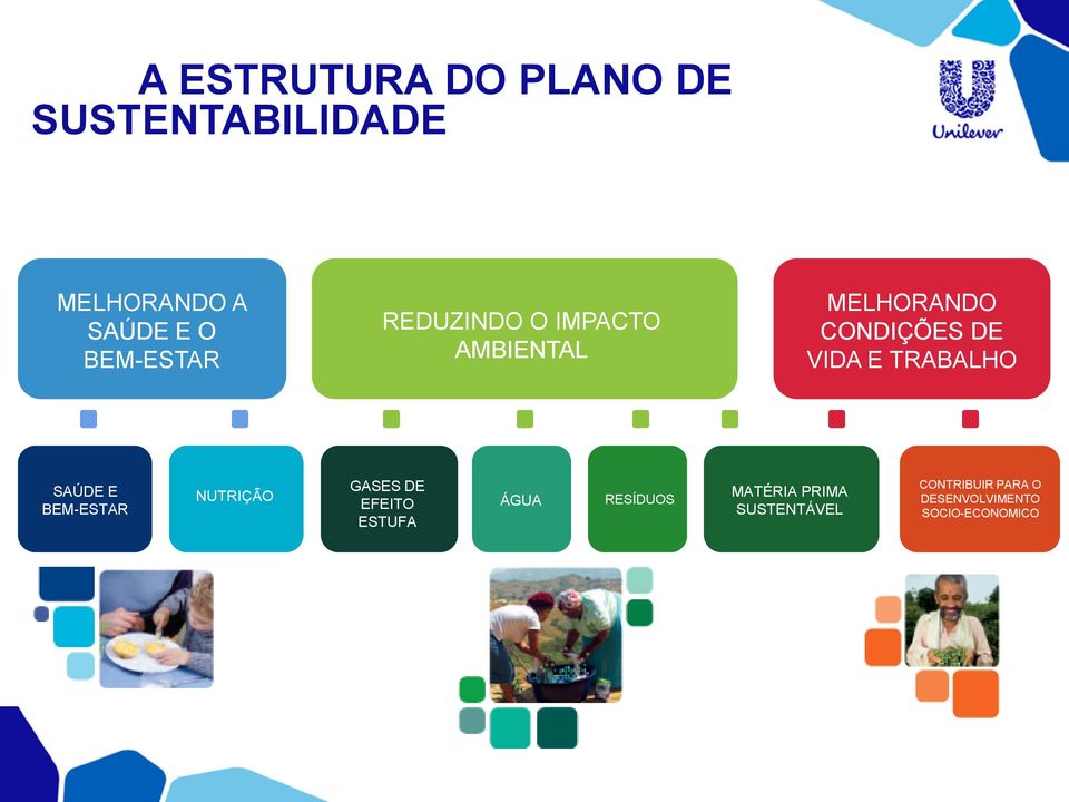 TRABALHO SAÚDE E BEM-ESTAR NUTRIÇÃO GASES DE EFEITO ESTUFA ÁGUA