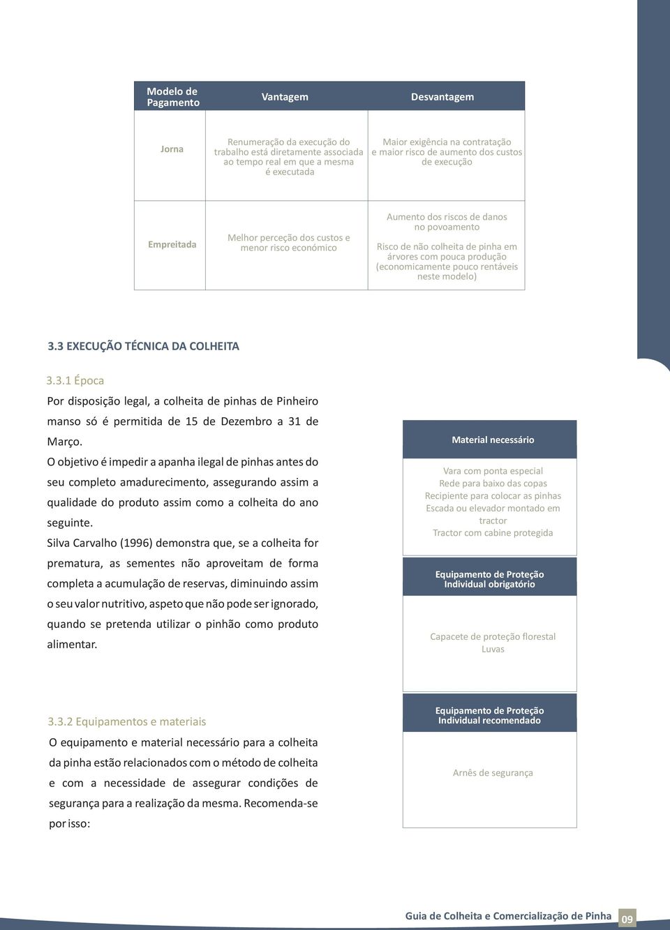 (economicamente pouco rentáveis neste modelo) 3.3 EXECUÇÃO TÉCNICA DA COLHEITA 3.3.1 Época Por disposição legal, a colheita de pinhas de Pinheiro manso só é permitida de 15 de Dezembro a 31 de Março.