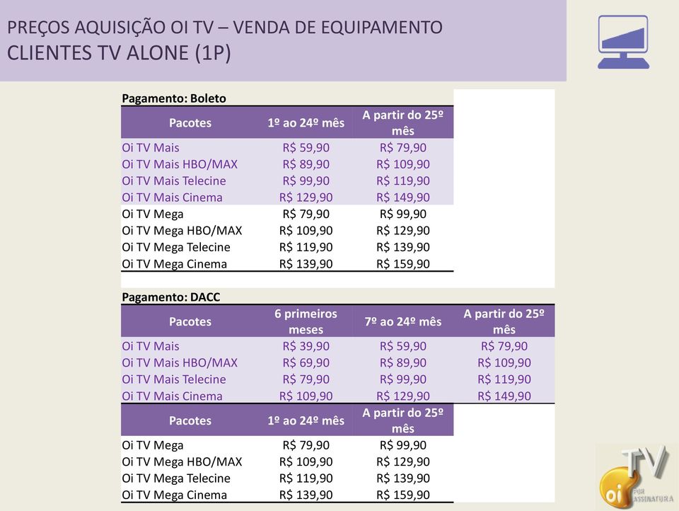 139,90 R$ 159,90 Pagamento: DACC Pacotes 6 primeiros A partir do 25º 7º ao 24º mês meses mês Oi TV Mais R$ 39,90 R$ 59,90 R$ 79,90 Oi TV Mais HBO/MAX R$ 69,90 R$ 89,90 R$ 109,90 Oi TV Mais Telecine