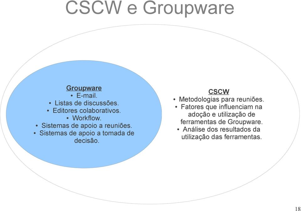 CSCW Metodologias para reuniões.