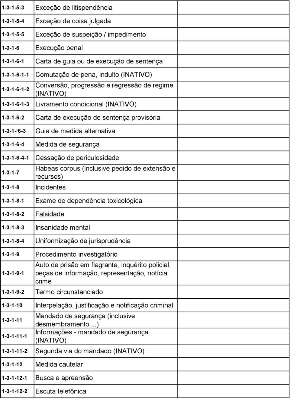 provisória 1-3-1-6-3 Guia de medida alternativa 1-3-1-6-4 Medida de segurança 1-3-1-6-4-1 Cessação de periculosidade 1-3-1-7 1-3-1-8 Incidentes Habeas corpus (inclusive pedido de extensão e recursos)