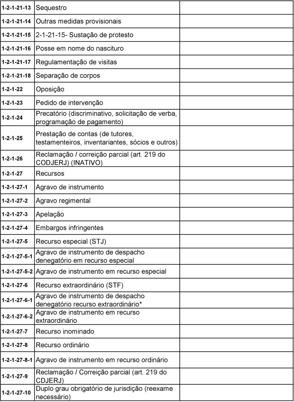 de contas (de tutores, testamenteiros, inventariantes, sócios e outros) Reclamação / correição parcial (art.