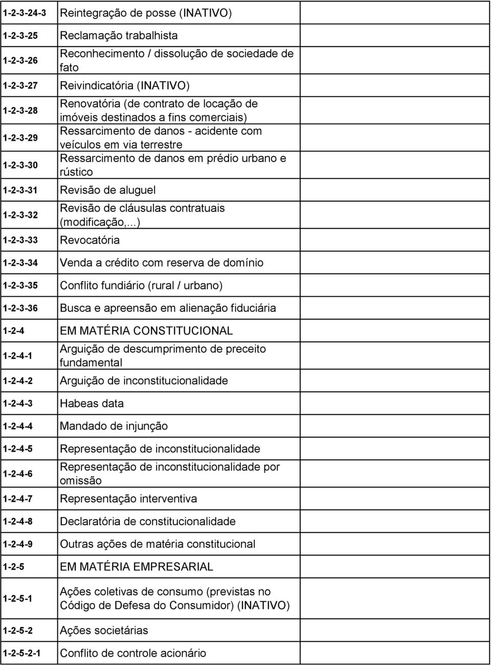 Revisão de aluguel 1-2-3-32 Revisão de cláusulas contratuais (modificação,.