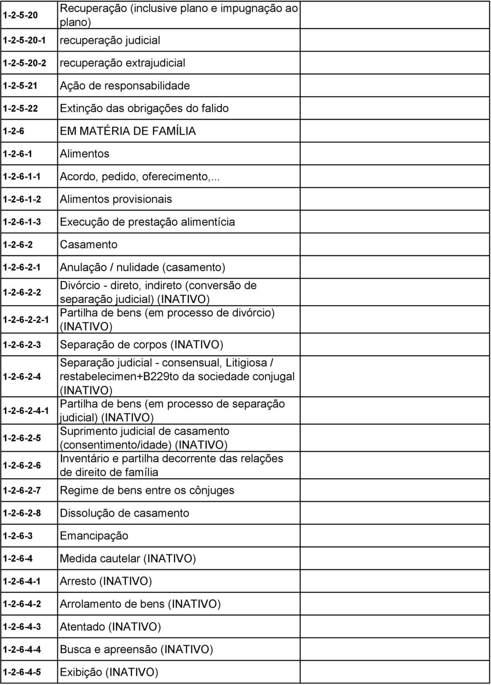 .. 1-2-6-1-2 Alimentos provisionais 1-2-6-1-3 Execução de prestação alimentícia 1-2-6-2 Casamento 1-2-6-2-1 Anulação / nulidade (casamento) 1-2-6-2-2 1-2-6-2-2-1 Divórcio - direto, indireto