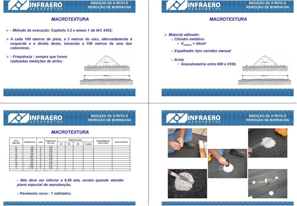 Granulometria entre #50 e #100.