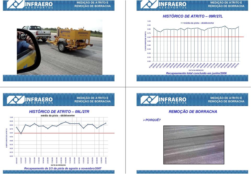 HISTÓRICO DE ATRITO 09L/27R REMOÇ ¾PORQUÊ?