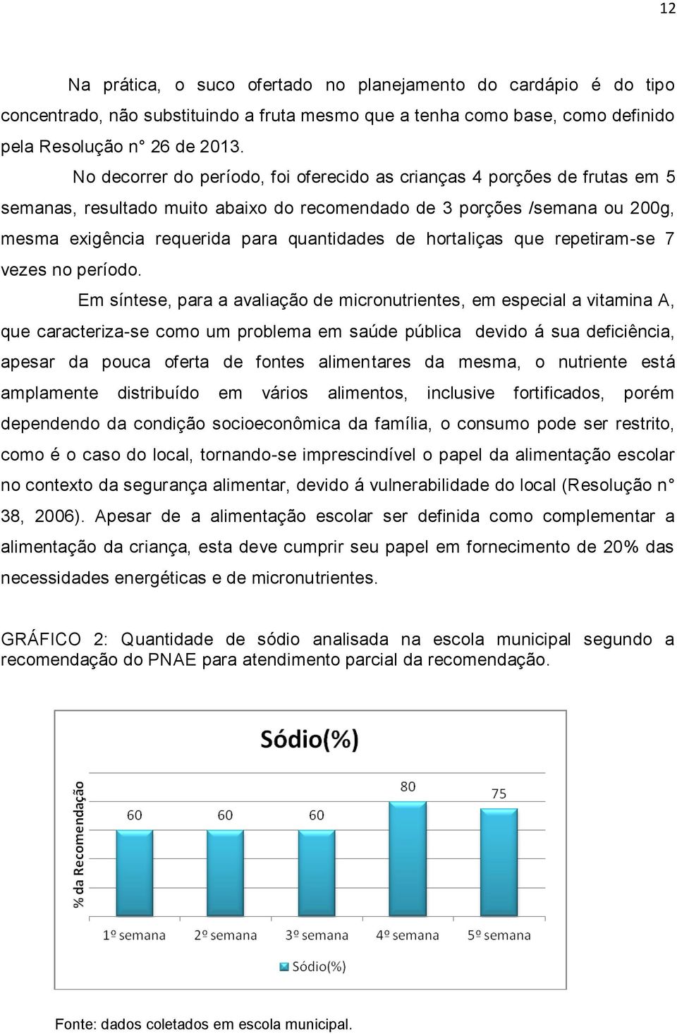 hortaliças que repetiram-se 7 vezes no período.