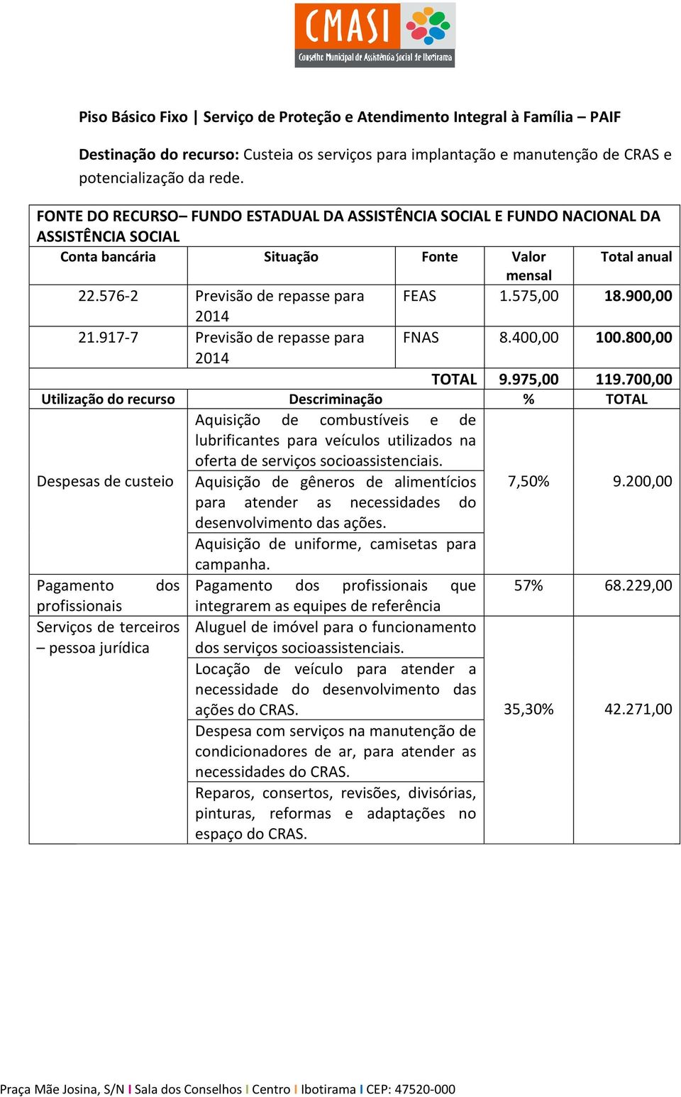 900,00 21.917-7 Previsão de repasse para FNAS 8.400,00 100.800,00 TOTAL 9.975,00 119.