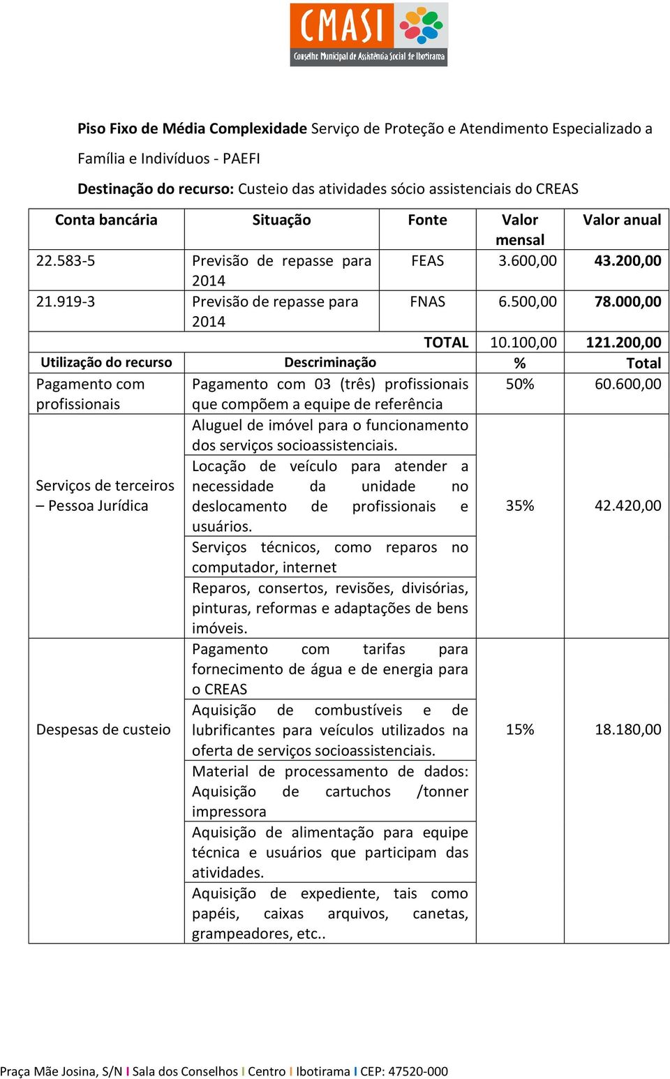 200,00 Utilização do recurso Descriminação % Total Pagamento com Pagamento com 03 (três) profissionais 50% 60.