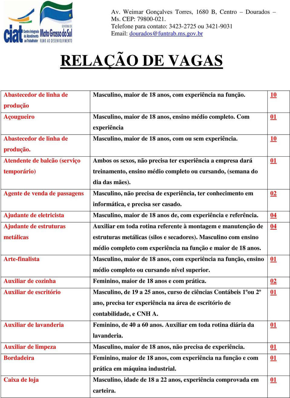 Atendente de balcão (serviço Ambos os sexos, não precisa ter experiência a empresa dará temporário) treinamento, ensino médio completo ou cursando, (semana do dia das mães).