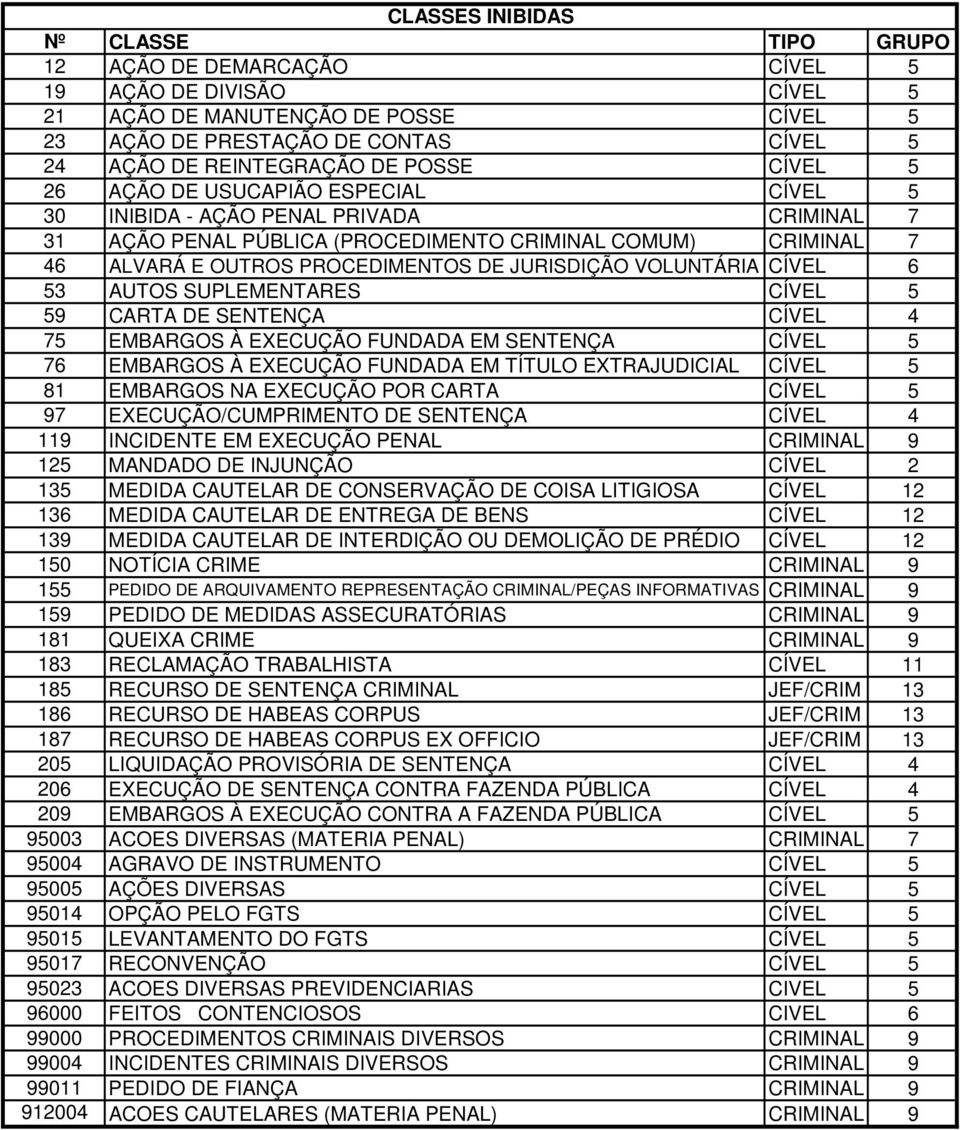 SENTENÇA 4 75 EMBARGOS À EXECUÇÃO FUNDADA EM SENTENÇA 5 76 EMBARGOS À EXECUÇÃO FUNDADA EM TÍTULO EXTRAJUDICIAL 5 81 EMBARGOS NA EXECUÇÃO POR CARTA 5 97 EXECUÇÃO/CUMPRIMENTO DE SENTENÇA 4 119