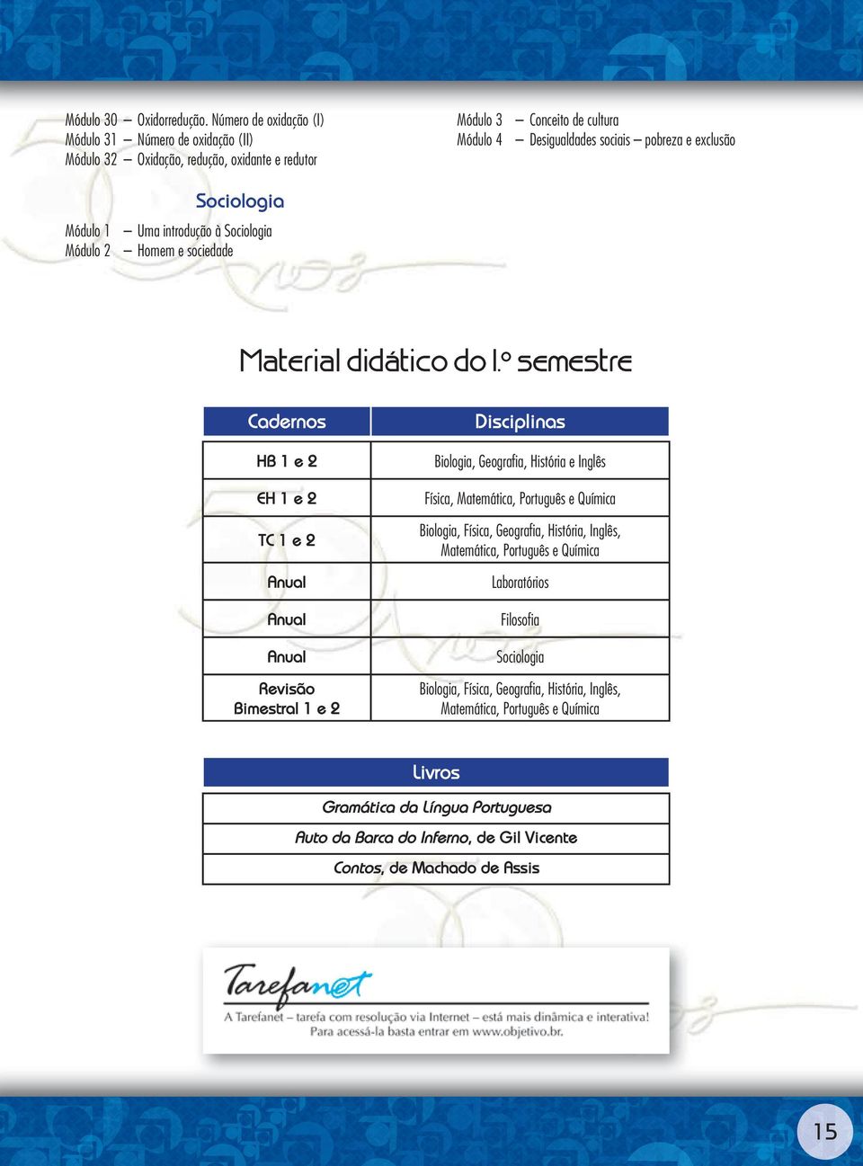 pobreza e exclusão Sociologia Módulo 1 Uma introdução à Sociologia Módulo 2 Homem e sociedade Material didático do 1.