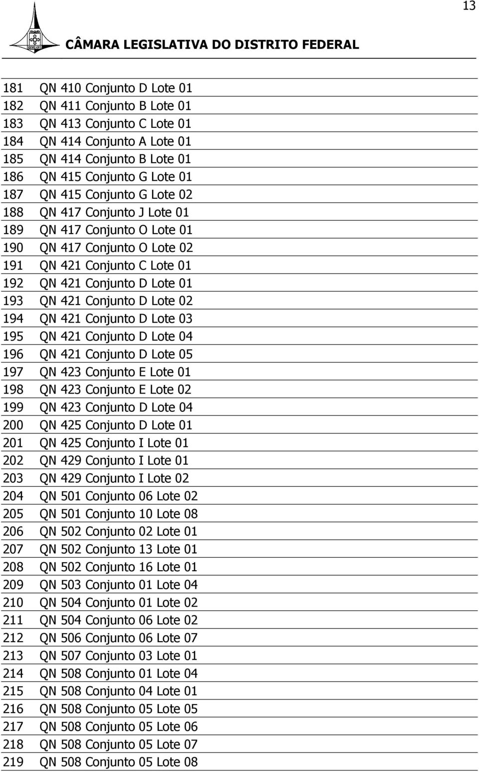 194 QN 421 Conjunto D Lote 03 195 QN 421 Conjunto D Lote 04 196 QN 421 Conjunto D Lote 05 197 QN 423 Conjunto E Lote 01 198 QN 423 Conjunto E Lote 02 199 QN 423 Conjunto D Lote 04 200 QN 425 Conjunto