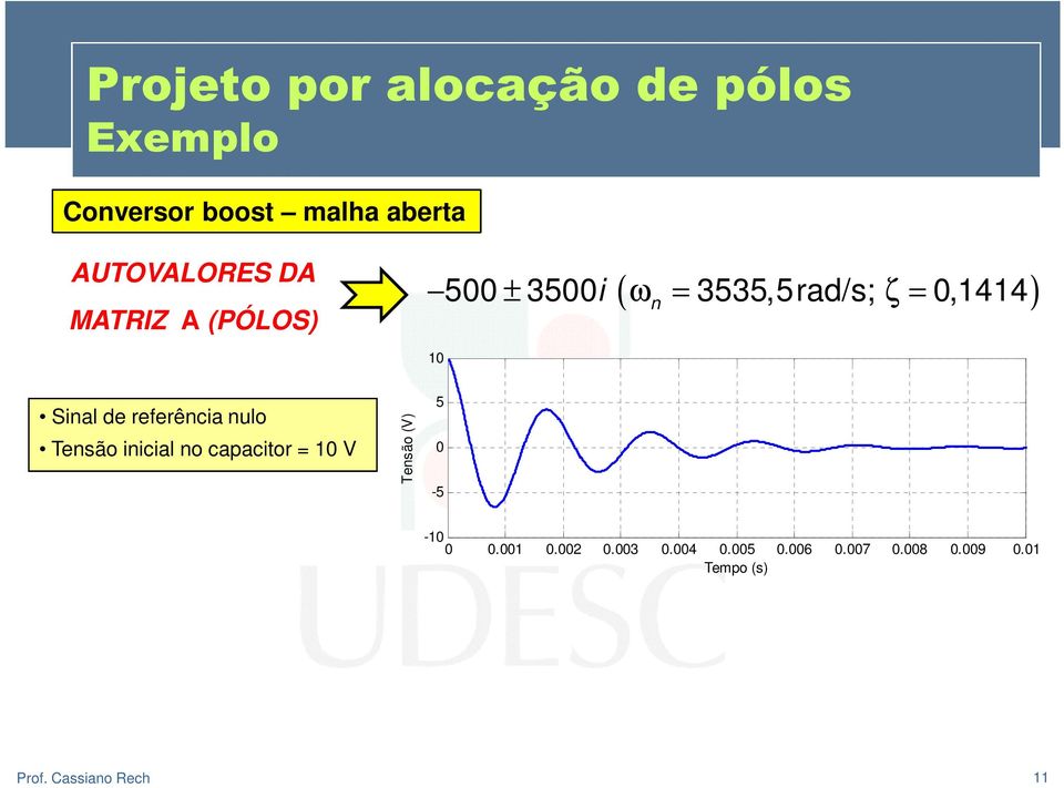 10 Sinal de referência nulo Tensão inicial no capacitor = 10 V Tensão (V)