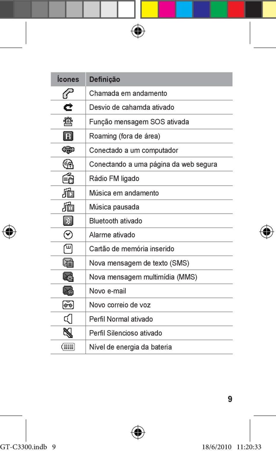 Bluetooth ativado Alarme ativado Cartão de memória inserido Nova mensagem de texto (SMS) Nova mensagem multimídia (MMS)