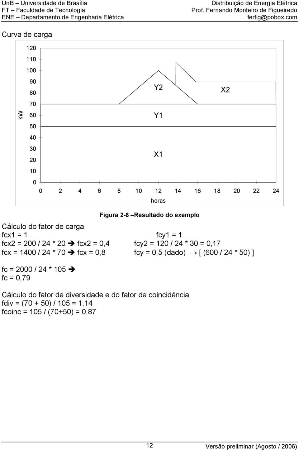 = 0,17 fcx = 1400 / 4 * 70 fcx = 0,8 fcy = 0,5 (dado) [ (600 / 4 * 50) ] fc = 000 / 4 * 105 fc = 0,79 Cálculo