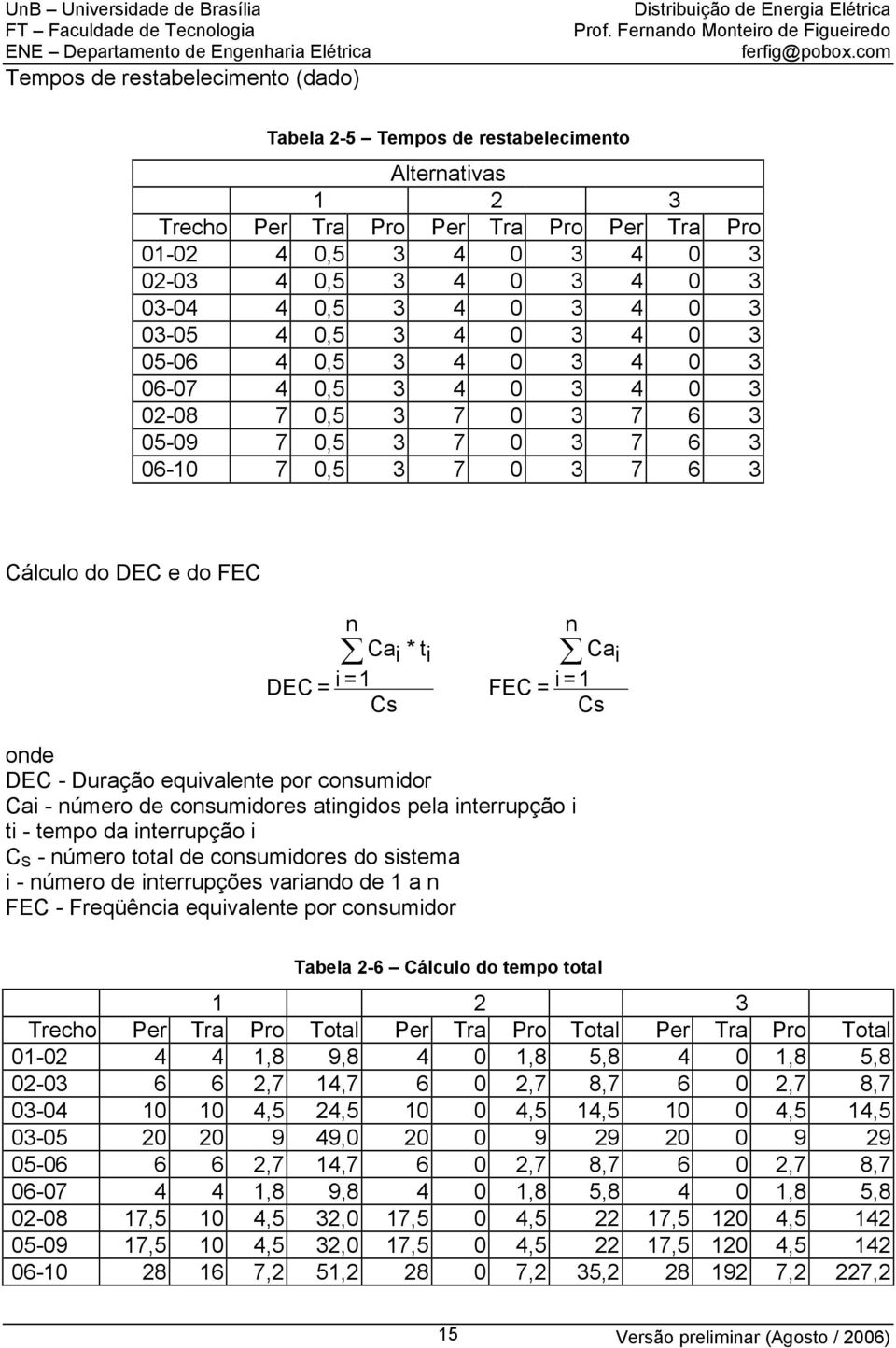 DEC = i =1 Cs n Cai FEC = i =1 Cs onde DEC - Duração equivalente por consumidor Cai - número de consumidores atingidos pela interrupção i ti - tempo da interrupção i C S - número total de