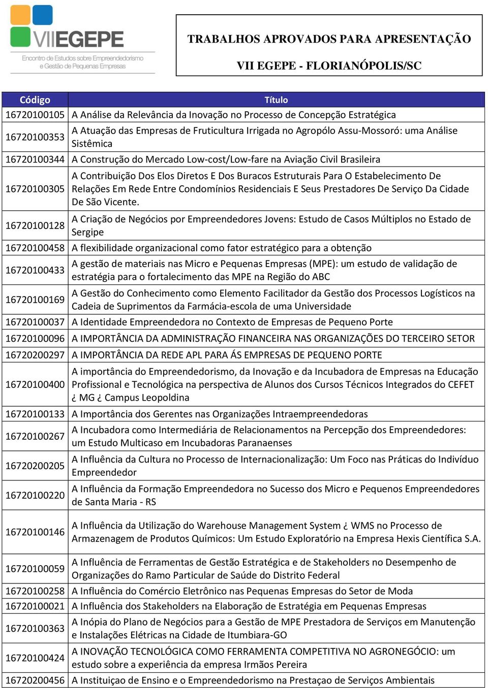 Relações Em Rede Entre Condomínios Residenciais E Seus Prestadores De Serviço Da Cidade De São Vicente.