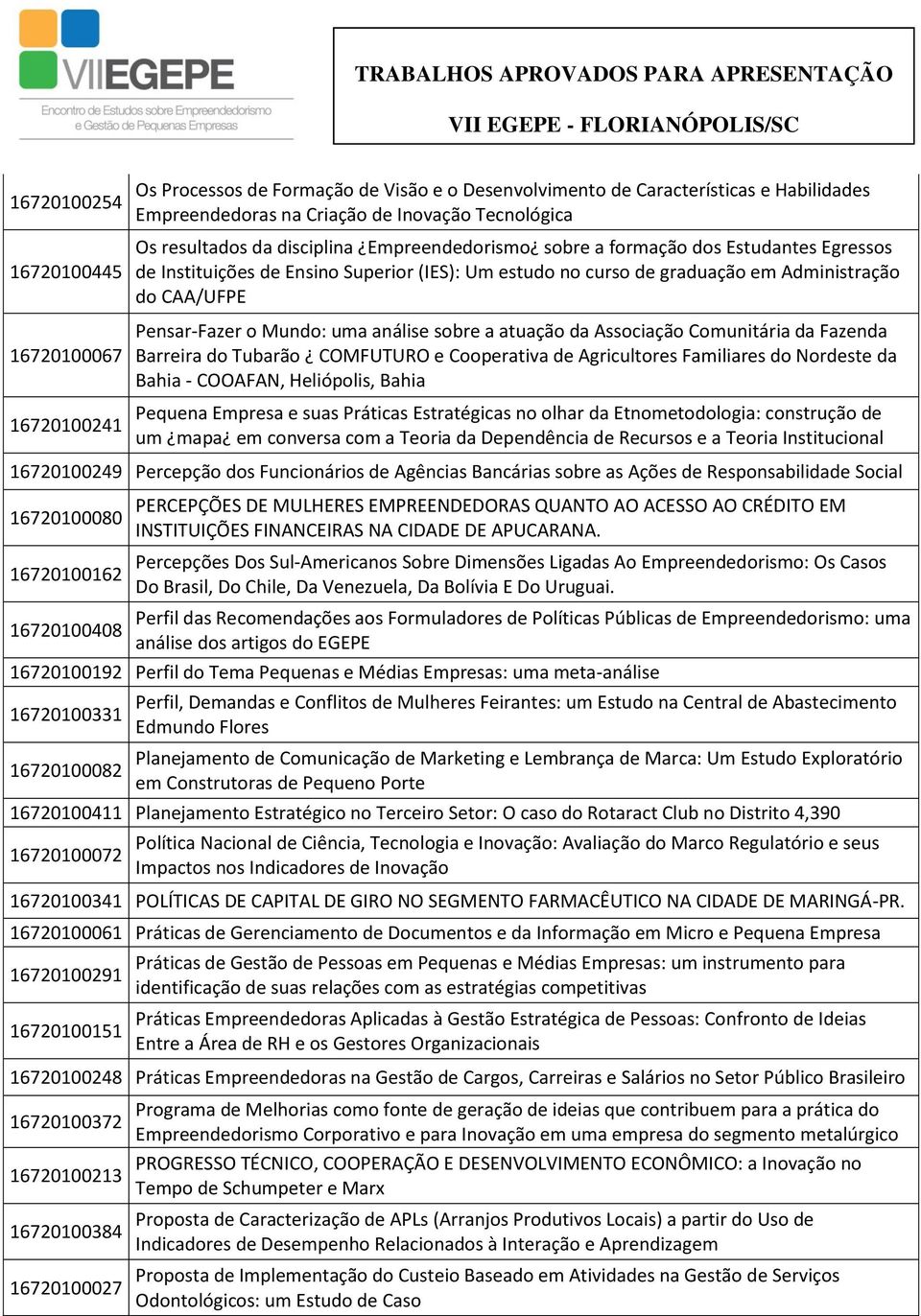 uma análise sobre a atuação da Associação Comunitária da Fazenda Barreira do Tubarão COMFUTURO e Cooperativa de Agricultores Familiares do Nordeste da Bahia - COOAFAN, Heliópolis, Bahia Pequena