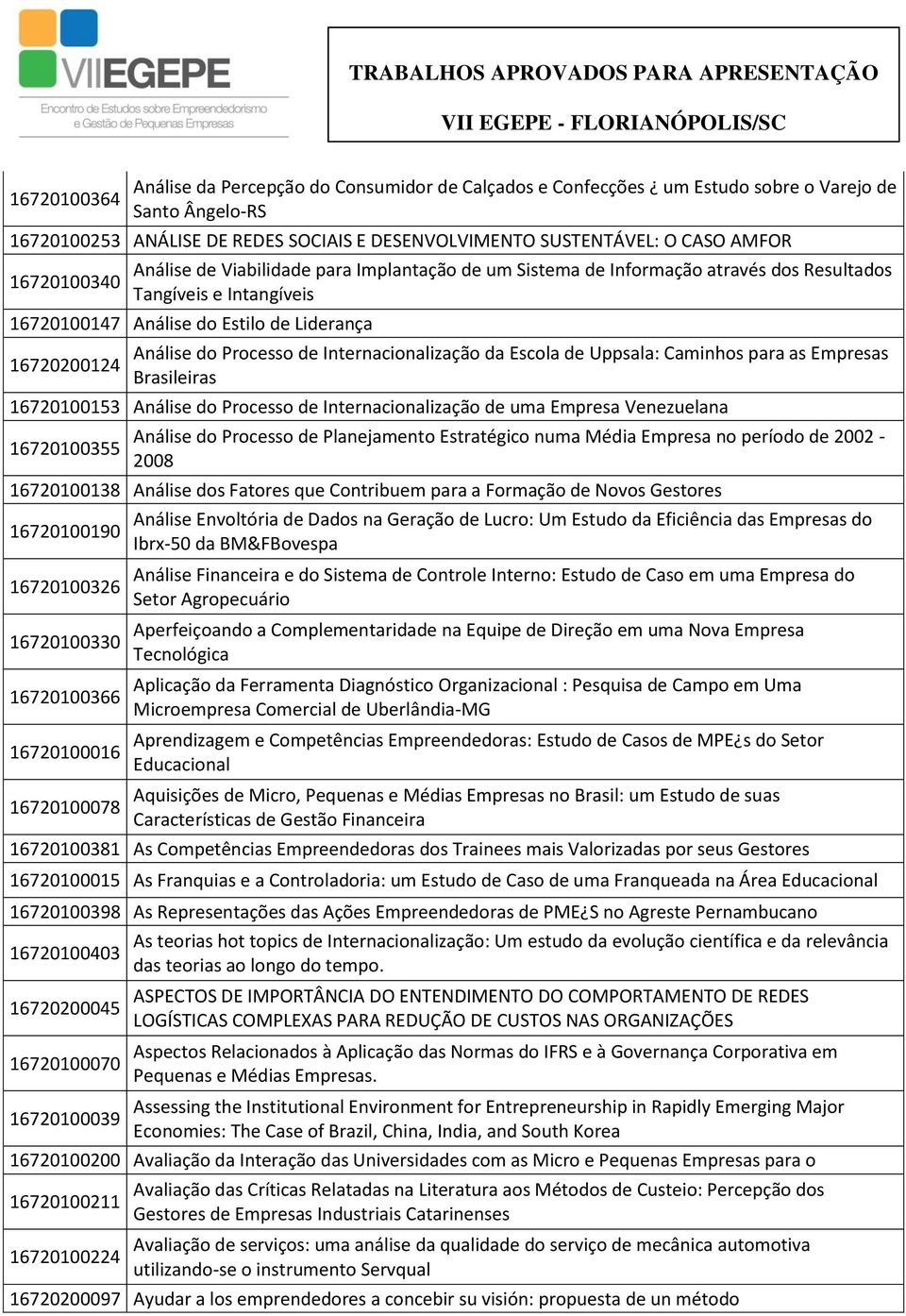 Processo de Internacionalização da Escola de Uppsala: Caminhos para as Empresas Brasileiras 16720100153 Análise do Processo de Internacionalização de uma Empresa Venezuelana 16720100355 Análise do