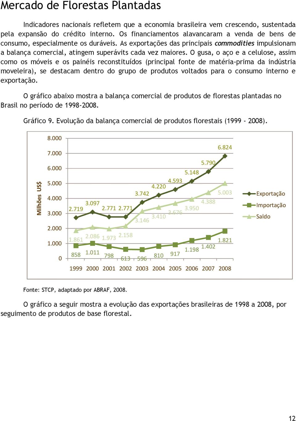 O gusa, o aço e a celulose, assim como os móveis e os painéis reconstituídos (principal fonte de matéria-prima da indústria moveleira), se destacam dentro do grupo de produtos voltados para o consumo