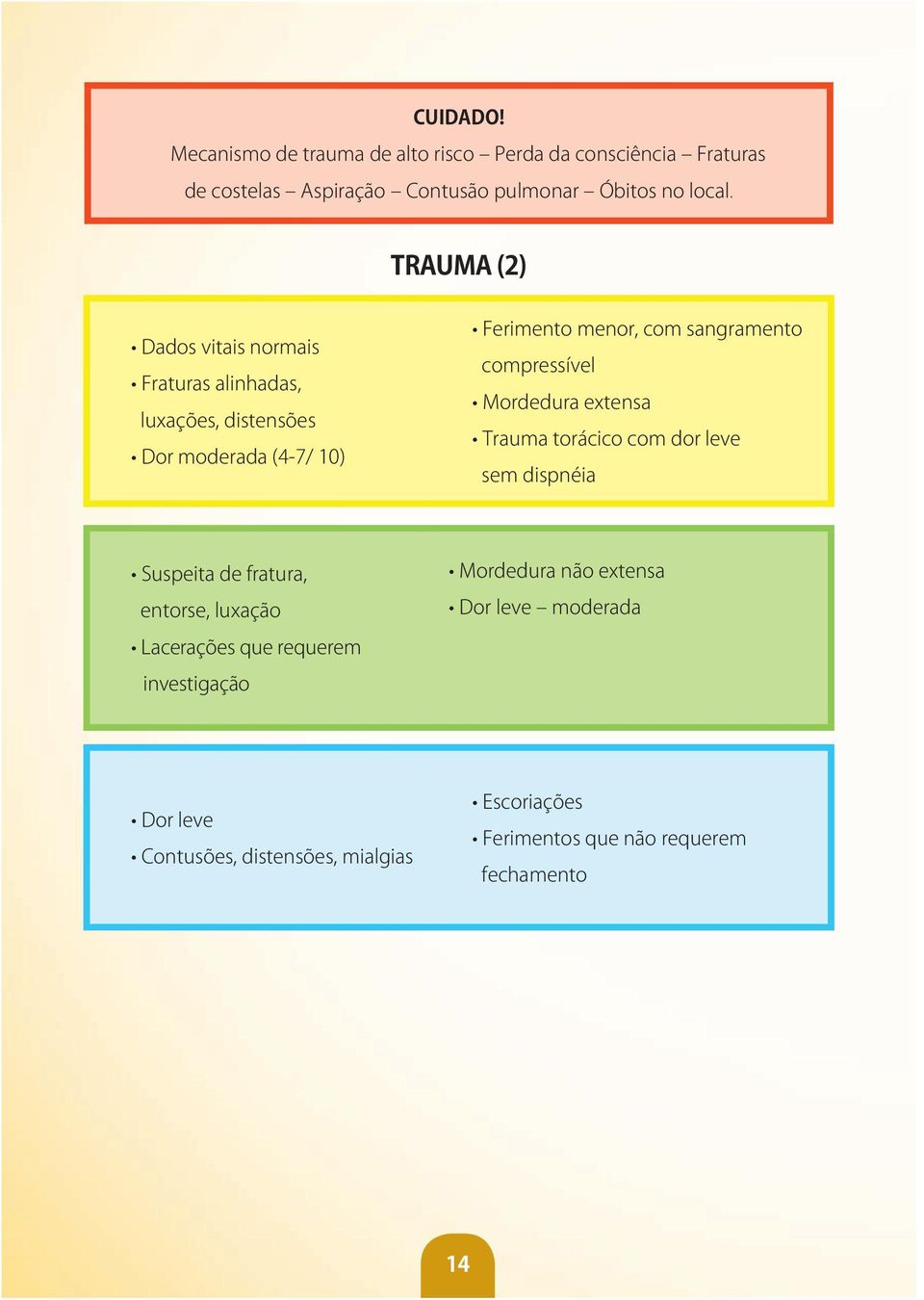 compressível Mordedura extensa Trauma torácico com dor leve sem dispnéia Suspeita de fratura, entorse, luxação Lacerações que requerem